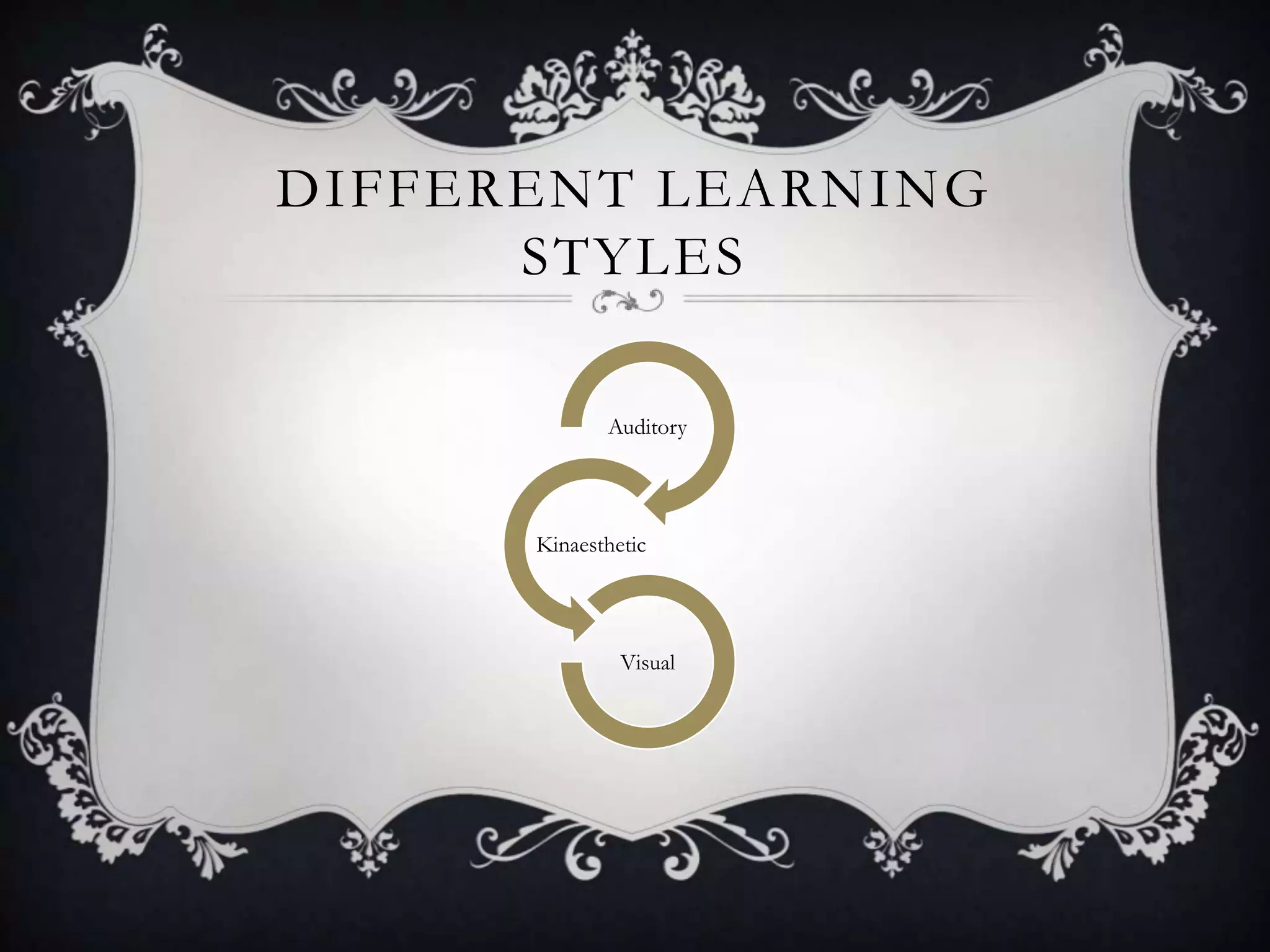 DIFFERENT LEARNING
      STYLES

             Auditory




      Kinaesthetic




               Visual
 