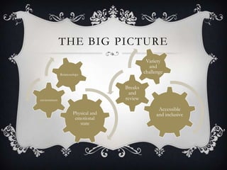 THE BIG PICTURE
                                                Variety
                                                 and
              Relationships
                                               challenge

                                      Breaks
                                        and
environment                           review

                                                     Accessible
                       Physical and                 and inclusive
                        emotional
                          state
 