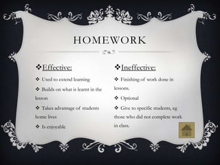 HOMEWORK

Effective:                         Ineffective:
 Used to extend learning            Finishing of work done in
 Builds on what is learnt in the   lessons.
lesson                               Optional
 Takes advantage of students        Give to specific students, eg
home lives                          those who did not complete work
 Is enjoyable                      in class.
 