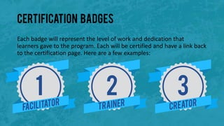 Certification badges
Each badge will represent the level of work and dedication that
learners gave to the program. Each will be certified and have a link back
to the certification page. Here are a few examples:
1 2 3
 