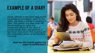 Example of a diary
Sarah, attends a two hour long ALSIG
workshop on activation. Later in the
week, she helps a friend in creating a
class. She spends one hour over the
phone helping to refine the
connection phase of the class. A
couple weeks later, she presents a
two hour class at an ATD meeting on
the integration phase of Accelerated
Learning.
How has this month gotten her
closer to certification?
 