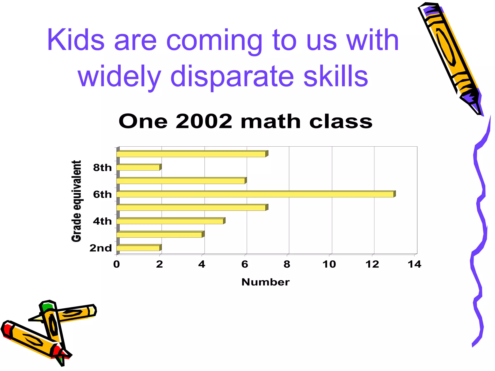 Kids are coming to us with widely disparate skills 