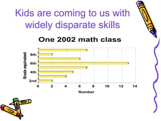 Kids are coming to us with widely disparate skills 
