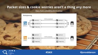 Packet sizes & cookie worries aren’t a thing any more
25
https://hpbn.co/building-blocks-of-tcp/
25
#SMX @jonoalderson
 
