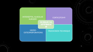 52
INTERSEPTAL ALVEOLAR
SURGERY
CORTICOTOMY
MICRO-
OSTEOPERFORATIONS
PIEZOCISION TECHNIQUE
SURGICAL
APPROAC
H
 