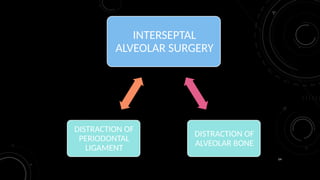 54
INTERSEPTAL
ALVEOLAR SURGERY
DISTRACTION OF
ALVEOLAR BONE
DISTRACTION OF
PERIODONTAL
LIGAMENT
 