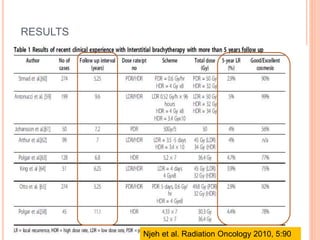 RESULTS
Njeh et al. Radiation Oncology 2010, 5:90
 
