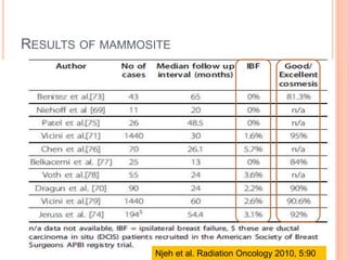 RESULTS OF MAMMOSITE
Njeh et al. Radiation Oncology 2010, 5:90
 