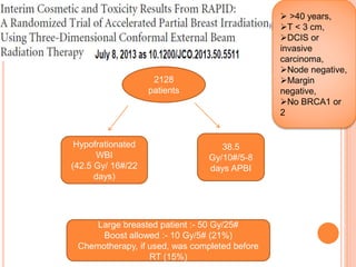 RAPID TRIAL-RANDOMIZED TRIAL OF
ACCELERATED PARTIAL BREAST IRRADIATION
(2006)
2128
patients
Hypofrationated
WBI
(42.5 Gy/ 16#/22
days)
38.5
Gy/10#/5-8
days APBI
Large breasted patient :- 50 Gy/25#
Boost allowed :- 10 Gy/5# (21%)
Chemotherapy, if used, was completed before
RT (15%)
 >40 years,
T < 3 cm,
DCIS or
invasive
carcinoma,
Node negative,
Margin
negative,
No BRCA1 or
2
 