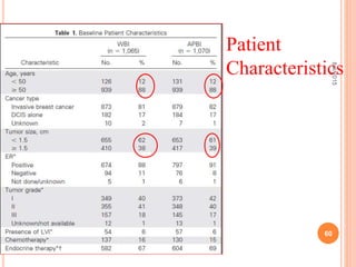 Patient
Characteristics
8/4/2015
60
 