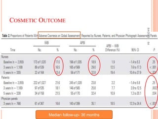 COSMETIC OUTCOME
8/4/201564
Median follow-up- 36 months
 