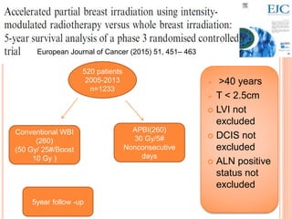 5Y
European Journal of Cancer (2015) 51, 451– 463
 >40 years
 T < 2.5cm
 LVI not
excluded
 DCIS not
excluded
 ALN positive
status not
excluded
520 patients
2005-2013
n=1233
Conventional WBI
(260)
(50 Gy/ 25#/Boost
10 Gy )
APBI(260)
30 Gy/5#
Nonconsecutive
days
5year follow -up
 