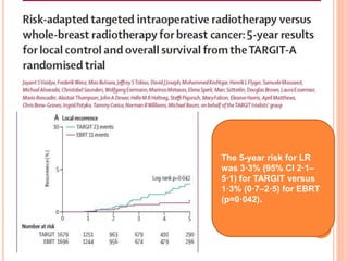 The 5-year risk for LR
was 3·3% (95% CI 2·1–
5·1) for TARGIT versus
1·3% (0·7–2·5) for EBRT
(p=0·042).
 