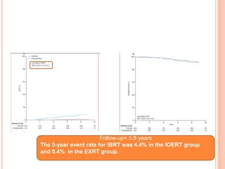 Follow-up= 5.8 years
The 5-year event rate for IBRT was 4.4% in the IOERT group
and 0.4% in the EXRT group.
 