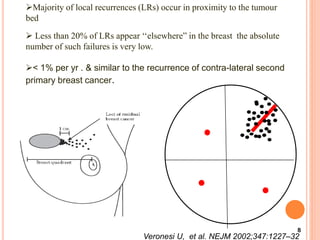 Accelerated partial breast irradiation