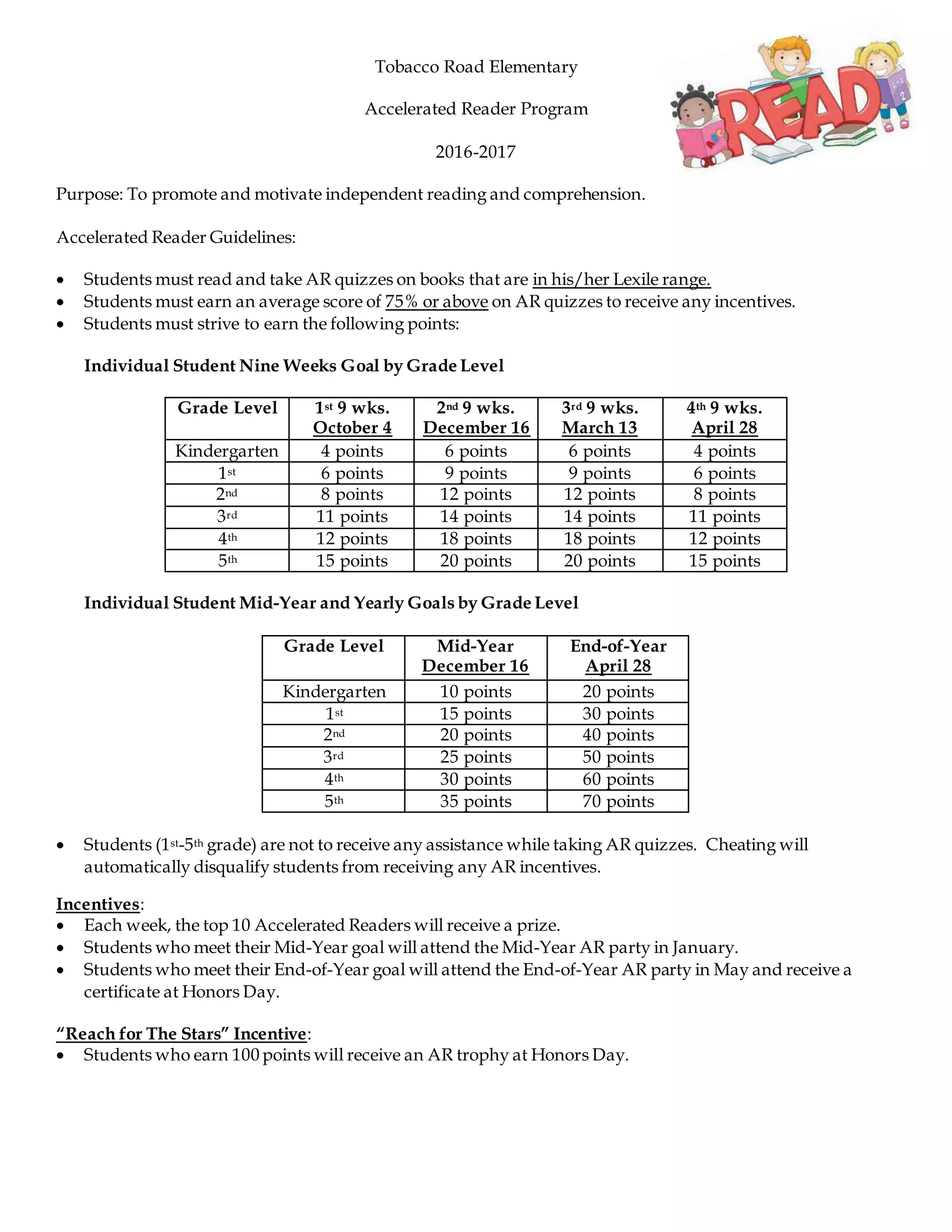 Tobacco Road Elementary
Accelerated Reader Program
2016-2017
Purpose: To promote and motivate independent reading and comprehension.
Accelerated Reader Guidelines:
 Students must read and take AR quizzes on books that are in his/her Lexile range.
 Students must earn an average score of 75% or above on AR quizzes to receive any incentives.
 Students must strive to earn the following points:
Individual Student Nine Weeks Goal by Grade Level
Grade Level 1st 9 wks.
October 4
2nd 9 wks.
December 16
3rd 9 wks.
March 13
4th 9 wks.
April 28
Kindergarten 4 points 6 points 6 points 4 points
1st 6 points 9 points 9 points 6 points
2nd 8 points 12 points 12 points 8 points
3rd 11 points 14 points 14 points 11 points
4th 12 points 18 points 18 points 12 points
5th 15 points 20 points 20 points 15 points
Individual Student Mid-Year and Yearly Goals by Grade Level
Grade Level Mid-Year
December 16
End-of-Year
April 28
Kindergarten 10 points 20 points
1st 15 points 30 points
2nd 20 points 40 points
3rd 25 points 50 points
4th 30 points 60 points
5th 35 points 70 points
 Students (1st-5th grade) are not to receive any assistance while taking AR quizzes. Cheating will
automatically disqualify students from receiving any AR incentives.
Incentives:
 Each week, the top 10 Accelerated Readers will receive a prize.
 Students who meet their Mid-Year goal will attend the Mid-Year AR party in January.
 Students who meet their End-of-Year goal will attend the End-of-Year AR party in May and receive a
certificate at Honors Day.
“Reach for The Stars” Incentive:
 Students who earn 100 points will receive an AR trophy at Honors Day.
 