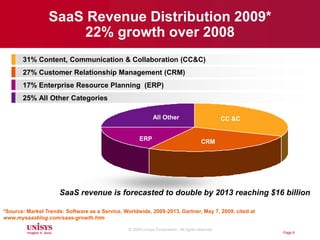 Financial Information