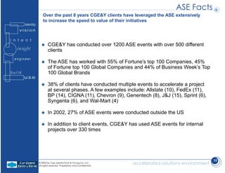 © 2003 by Cap Gemini Ernst & Young U.S. LLC.
All rights reserved. Proprietary and Confidential.
accelerated solutions environment
10
ASE Facts
Over the past 8 years CGE&Y clients have leveraged the ASE extensively
to increase the speed to value of their initiatives
 CGE&Y has conducted over 1200 ASE events with over 500 different
clients
 The ASE has worked with 55% of Fortune’s top 100 Companies, 45%
of Fortune top 100 Global Companies and 44% of Business Week’s Top
100 Global Brands
 38% of clients have conducted multiple events to accelerate a project
at several phases. A few examples include: Allstate (10), FedEx (11),
BP (14), CIGNA (11), Chevron (9), Genentech (8), J&J (15), Sprint (6),
Syngenta (6), and Wal-Mart (4)
 In 2002, 27% of ASE events were conducted outside the US
 In addition to client events, CGE&Y has used ASE events for internal
projects over 330 times
 