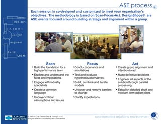 © 2003 by Cap Gemini Ernst & Young U.S. LLC.
All rights reserved. Proprietary and Confidential.
accelerated solutions environment
7
Each session is co-designed and customized to meet your organization’s
objectives. The methodology is based on Scan-Focus-Act. DesignShops® are
ASE events focused around building strategy and alignment within a group.
Scan
• Build the foundation for a
high-performance team
• Explore and understand the
facts and implications
• Engage with industry
specialists
• Create a common
language
• Uncover critical
assumptions and issues
Focus
• Conduct scenarios and
simulations
• Test and evaluate
hypothesis/alternatives
• Build, combine and iterate
models
• Uncover and remove barriers
to change
• Clarify expectations
Act
• Create group alignment and
intention to act
• Make definitive decisions
• Engineer all aspects of the
solution through parallel
processing
• Establish detailed short and
medium-term action plans
ASE process
 