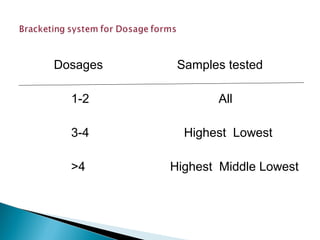Dosages
1-2
3-4
>4
Samples tested
All
Highest Lowest
Highest Middle Lowest
 