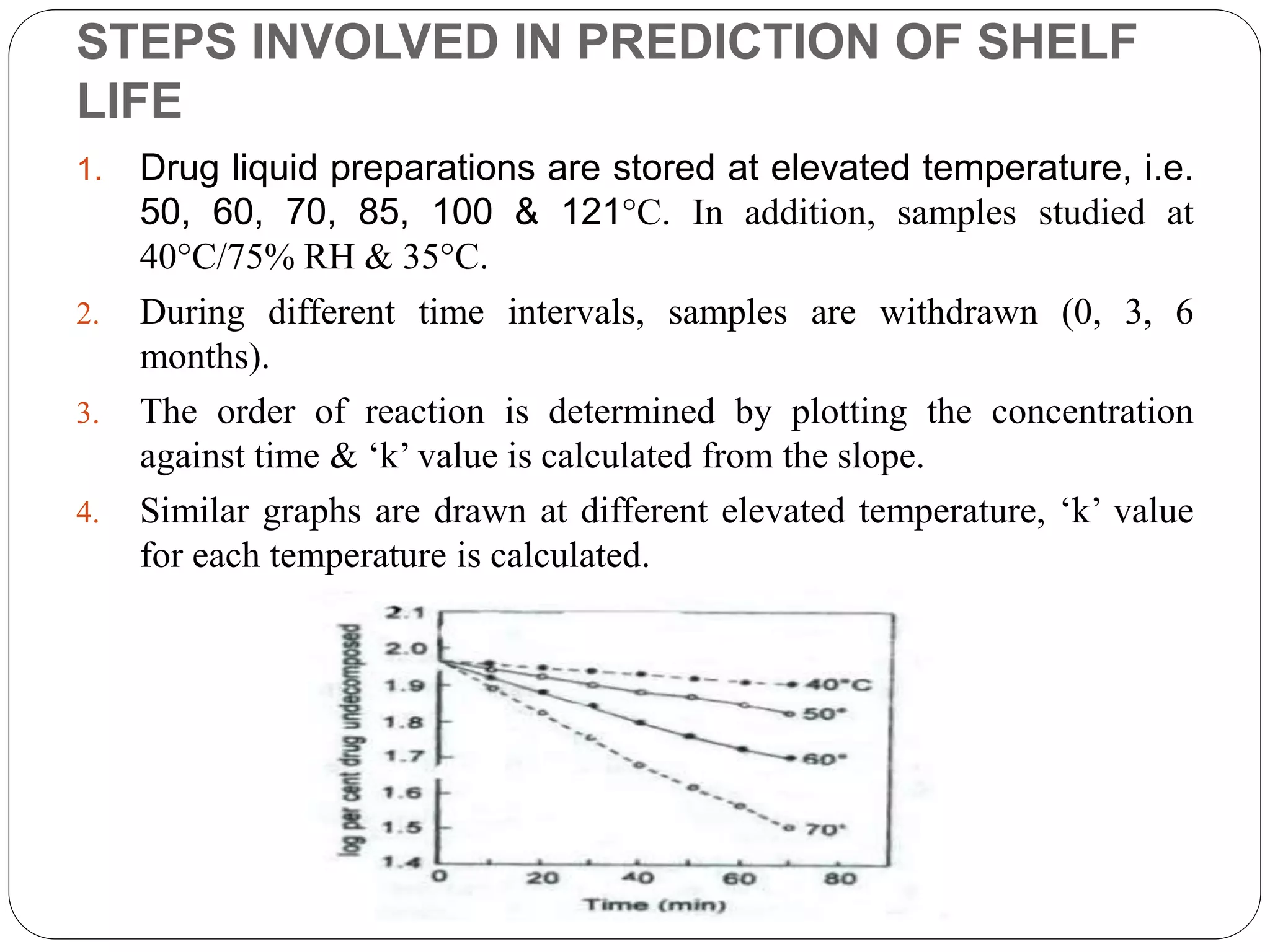 Accelerated stability studies | PPTX