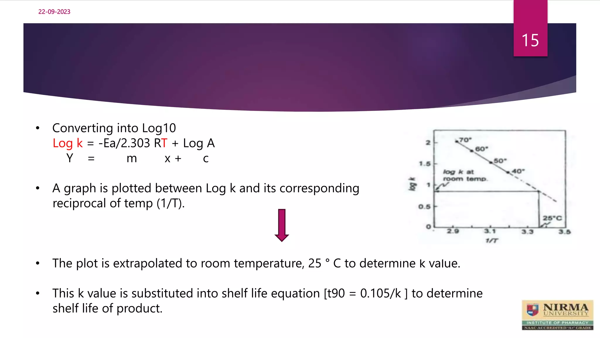 22-09-2023
15
• Converting into Log10
Log k = -Ea/2.303 RT + Log A
Y = m x + c
• A graph is plotted between Log k and its corresponding
reciprocal of temp (1/T).
• The plot is extrapolated to room temperature, 25 ° C to determine k value.
• This k value is substituted into shelf life equation [t90 = 0.105/k ] to determine
shelf life of product.
 