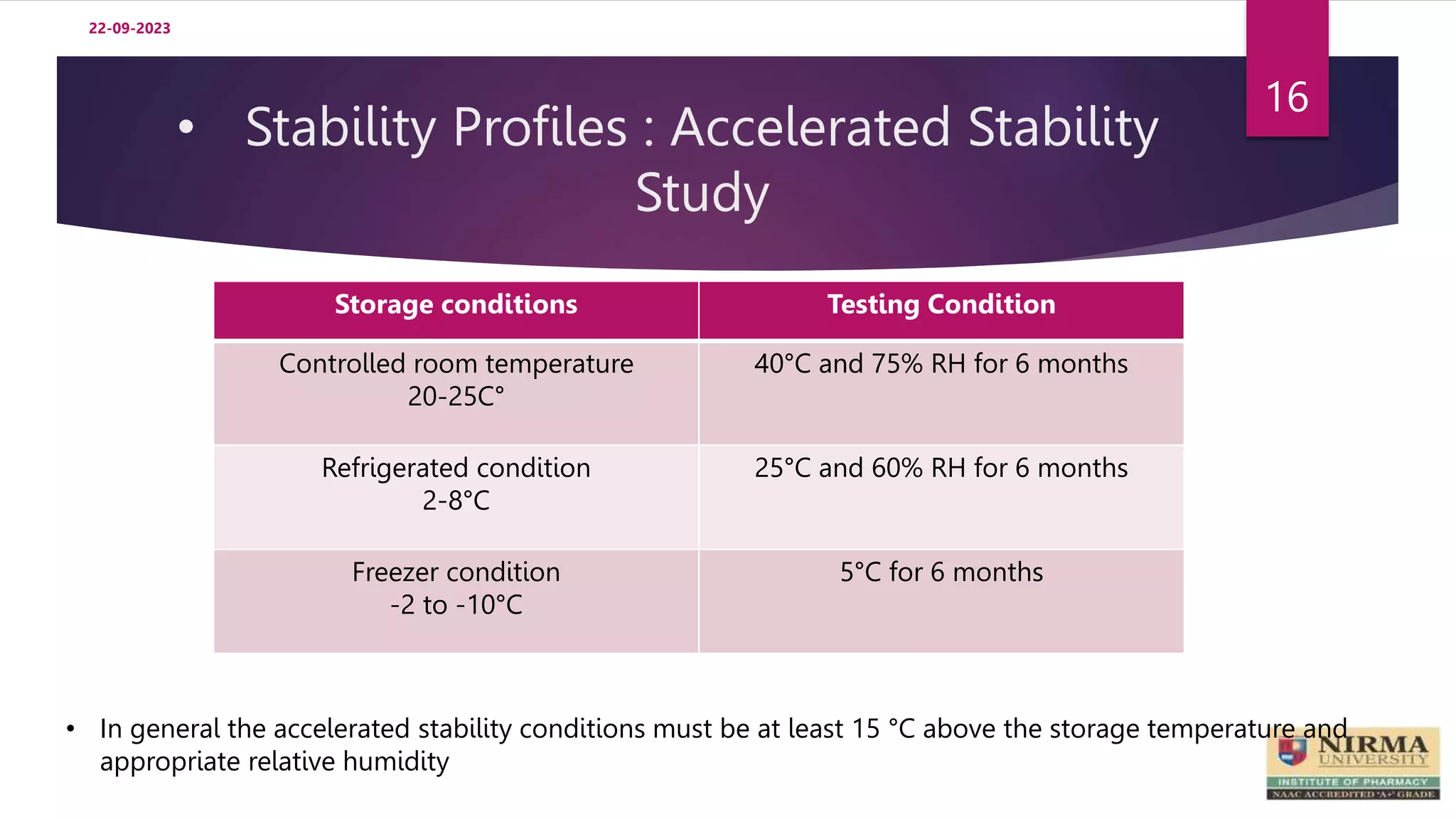 • Stability Profiles : Accelerated Stability
Study
22-09-2023
16
Storage conditions Testing Condition
Controlled room temperature
20-25C°
40°C and 75% RH for 6 months
Refrigerated condition
2-8°C
25°C and 60% RH for 6 months
Freezer condition
-2 to -10°C
5°C for 6 months
• In general the accelerated stability conditions must be at least 15 °C above the storage temperature and
appropriate relative humidity
 