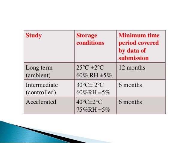 Accelerated stability studies - 3 Months Accelerated Stability Equivalent To