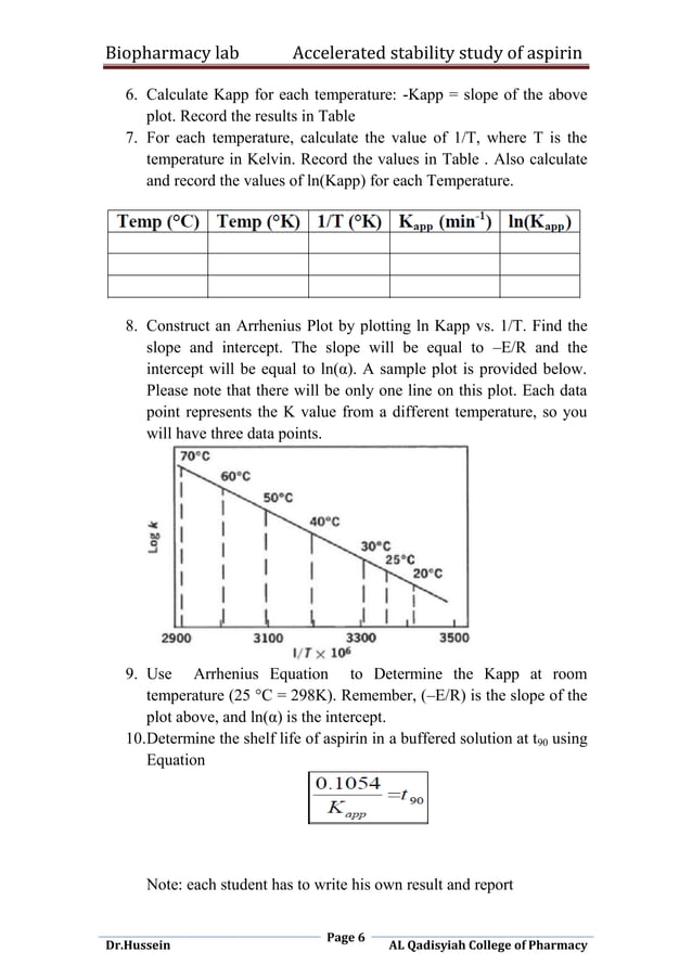 Accelerated stability study of aspirin pdf