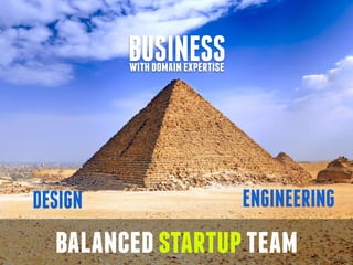 BUSINESSwithdomainexpertise
DESIGN ENGINEERING
balancedstartupteam
 