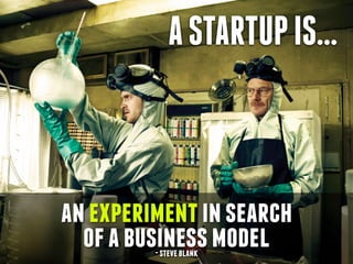 ASTARTUPIS...
anexperimentinsearch
ofabusinessmodel-steveblank
 