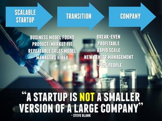 SCALABLE 
STARTUP
TRANSITION COMPANY
businessmodelfound
product/marketfit
repeatablesalesmodel
managershired
break-even
profitable
rapidscale
newseniormanagement
~150people
“astartupisnotasmaller
versionofalargecompany”-steveblank
 