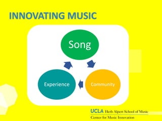 ECOSYSTEM TRANFORMATION:
ACCELERATING CHANGE IN MUSIC
HUMAN/TECH SYSTEMS
Song
CommunityExperience
Gigi Johnson, EdD
June 2017
 