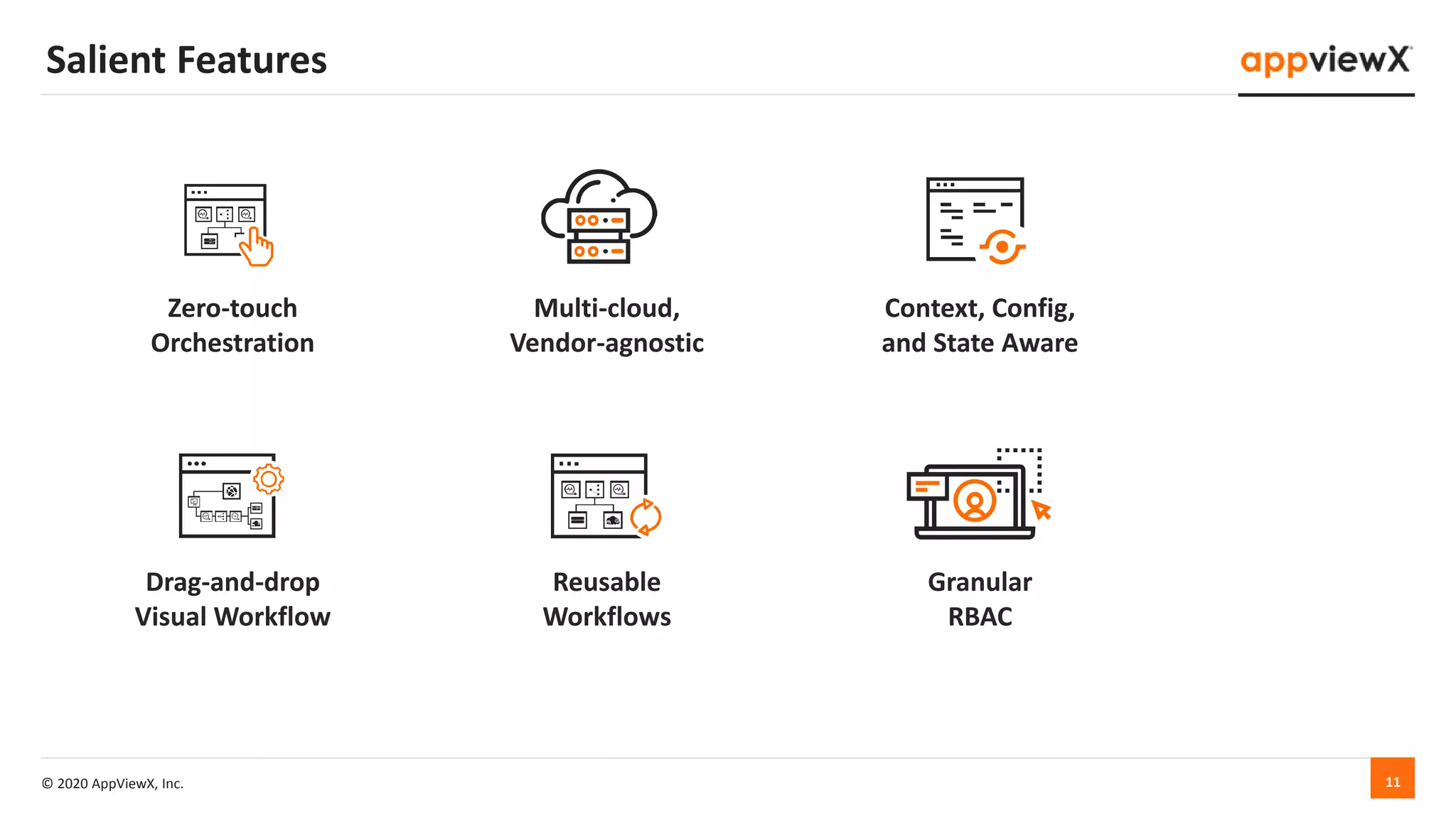 © 2020 AppViewX, Inc. 11
Salient Features
Zero-touch
Orchestration
Multi-cloud,
Vendor-agnostic
Context, Config,
and State Aware
Drag-and-drop
Visual Workflow
Reusable
Workflows
Granular
RBAC
 