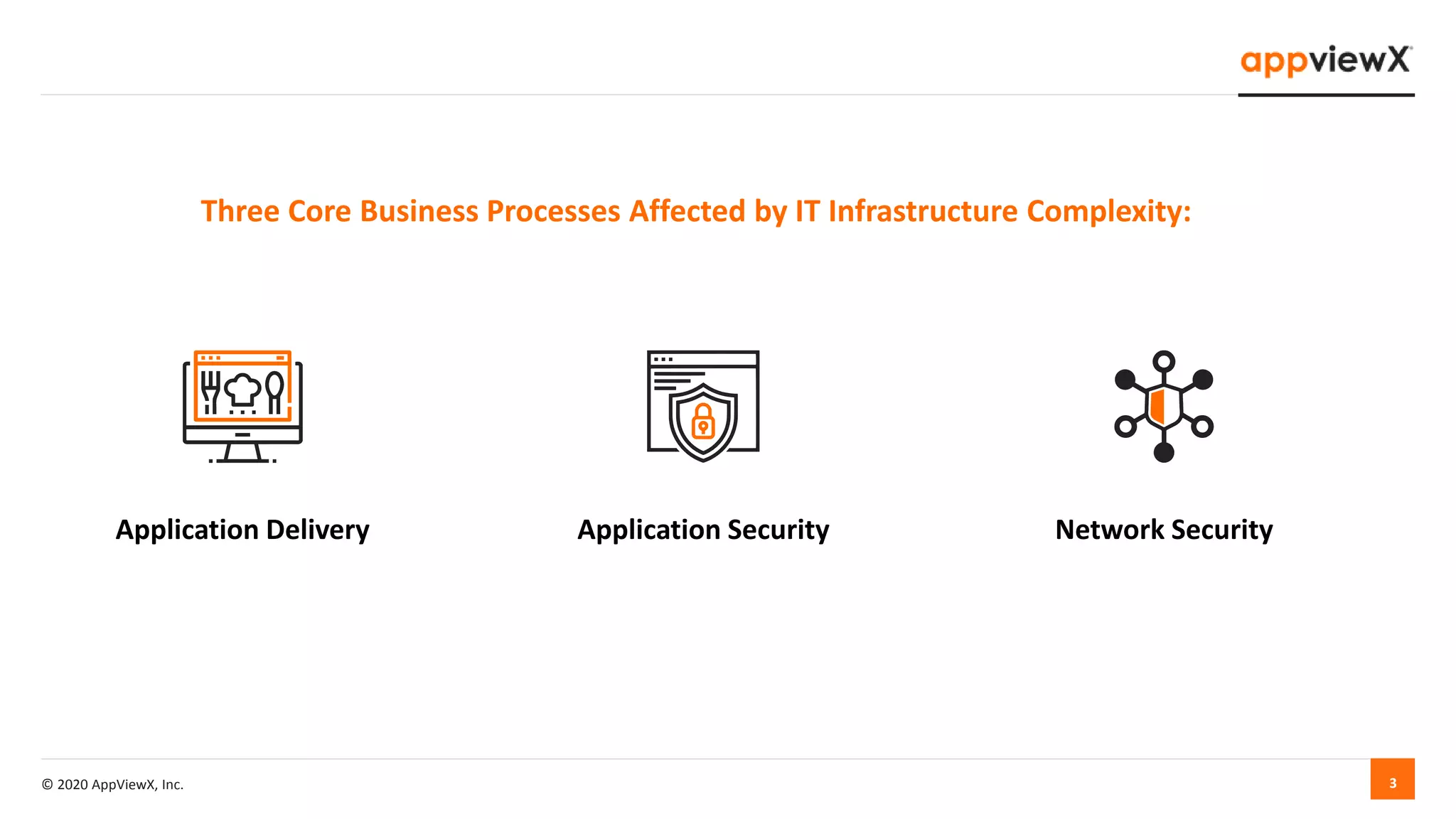 © 2020 AppViewX, Inc. 3
Three Core Business Processes Affected by IT Infrastructure Complexity:
Application Delivery Application Security Network Security
 