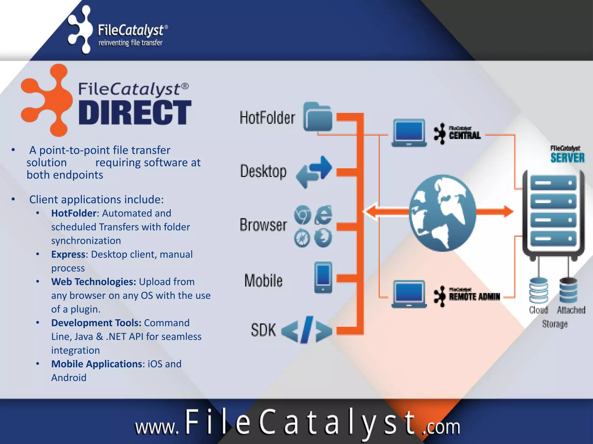 • A point-to-point file transfer
solution requiring software at
both endpoints
• Client applications include:
• HotFolder: Automated and
scheduled Transfers with folder
synchronization
• Express: Desktop client, manual
process
• Web Technologies: Upload from
any browser on any OS with the use
of a plugin.
• Development Tools: Command
Line, Java & .NET API for seamless
integration
• Mobile Applications: iOS and
Android
 
