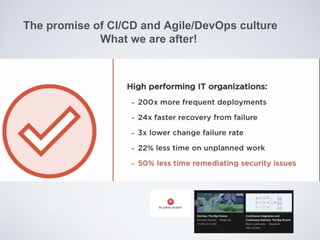 The promise of CI/CD and Agile/DevOps culture
What we are after!
 