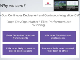 evOps, Continuous Deployment and Continuous Integration (CI/C
Why we care?
 