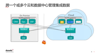 Accelerate Migration to the Cloud using Data Virtualization (Chinese)