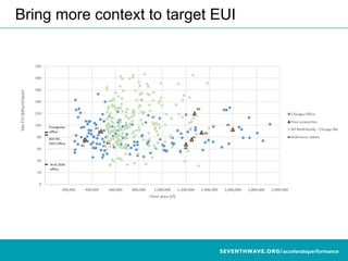 Photos courtesy of University of Chicago
Bring more context to target EUI
 