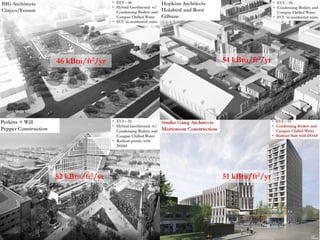 46 kBtu/ft2/yr
52 kBtu/ft2/yr
54 kBtu/ft2/yr
51 kBtu/ft2/yr
 