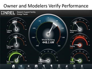 Owner and Modelers Verify Performance
 