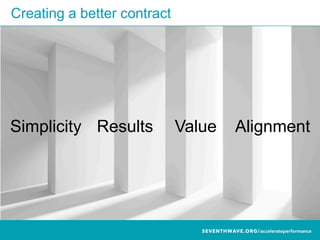 Creating a better contract
Simplicity Results Value Alignment
 