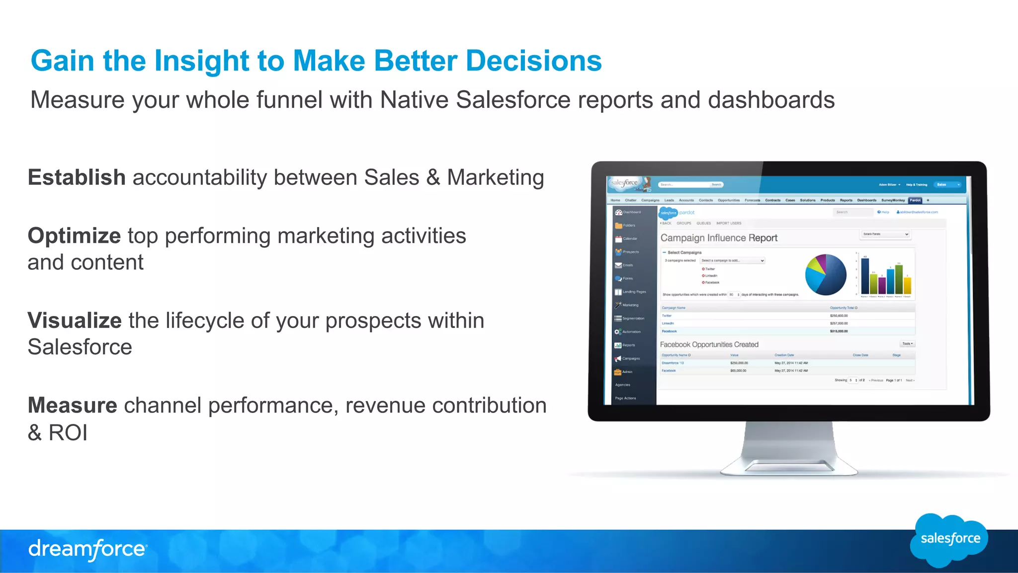 Gain the Insight to Make Better Decisions 
Measure your whole funnel with Native Salesforce reports and dashboards 
Establish accountability between Sales & Marketing 
Optimize top performing marketing activities 
and content 
Visualize the lifecycle of your prospects within 
Salesforce 
Measure channel performance, revenue contribution 
& ROI 
 