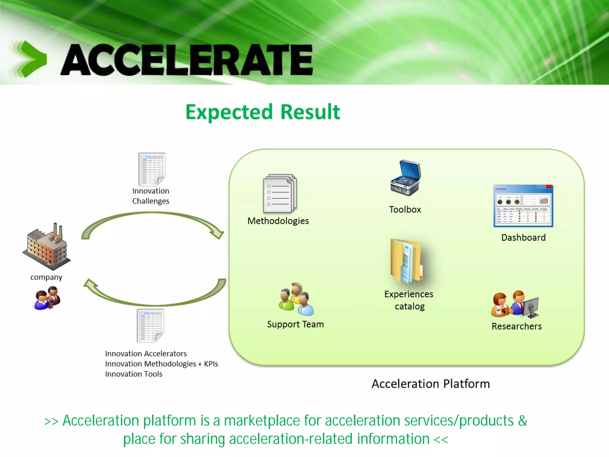 >> Acceleration platform is a marketplace for acceleration services/products &
place for sharing acceleration-related information <<