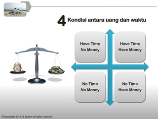 4   Kondisi antara uang dan waktu



                                                         Have Time      Have Time
                                                         No Money      Have Money




                                                          No Time        No Time
                                                         No Money      Have Money




©Copyrights 2011 F1 System All rights reserved
 
