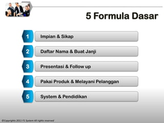 5 Formula Dasar

                     1            Impian & Sikap


                     2            Daftar Nama & Buat Janji


                     3            Presentasi & Follow up


                     4            Pakai Produk & Melayani Pelanggan


                     5            System & Pendidikan




©Copyrights 2011 F1 System All rights reserved
 