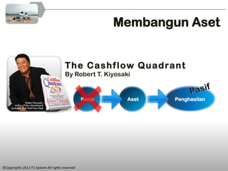 Membangun Aset


                                       Th e C a s h f l o w Q u a d ra n t
                                       By Robert T. Kiyosaki


                                                 Kerja     Aset        Penghasilan




©Copyrights 2011 F1 System All rights reserved
 