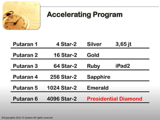 Accelerating Program



          Putaran 1                               4 Star-2   Silver     3,65 jt

          Putaran 2                              16 Star-2   Gold

          Putaran 3                              64 Star-2   Ruby       iPad2

          Putaran 4                        256 Star-2        Sapphire

          Putaran 5                     1024 Star-2          Emerald

          Putaran 6                     4096 Star-2          Presidential Diamond


©Copyrights 2011 F1 System All rights reserved
 