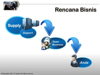 Rencana Bisnis

         Supply
                               Support


                                                 Team
                                                 Business




                                                            Anda

©Copyrights 2011 F1 System All rights reserved
 